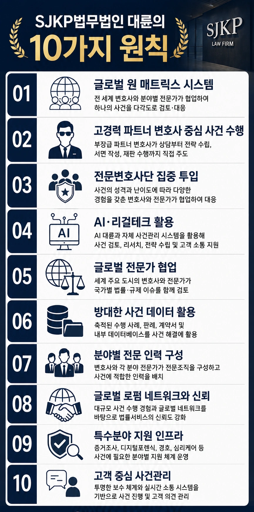 안산변호사사무실 조력의 필요성