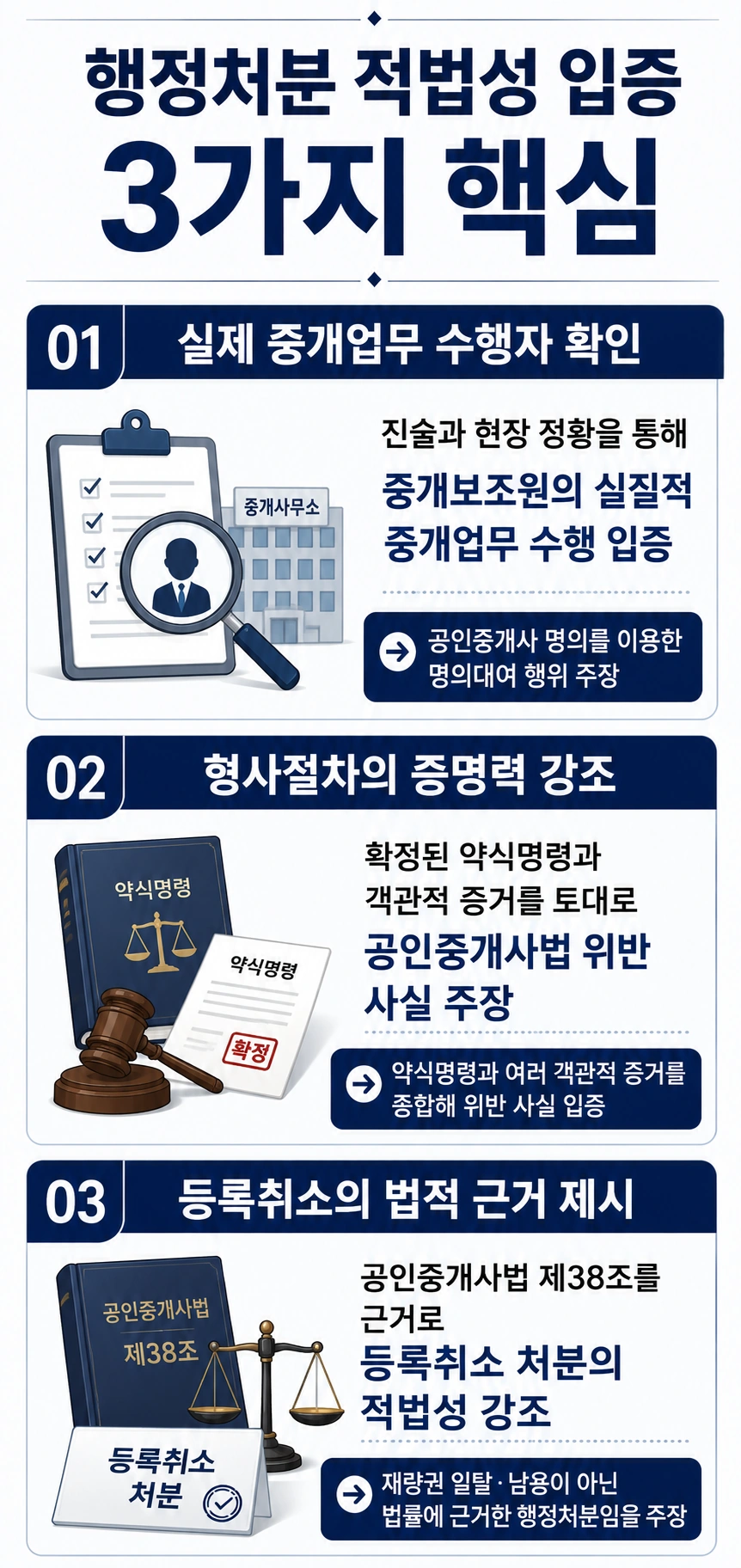 안산변호사사무실이 보탠 행정처분 항소 조력