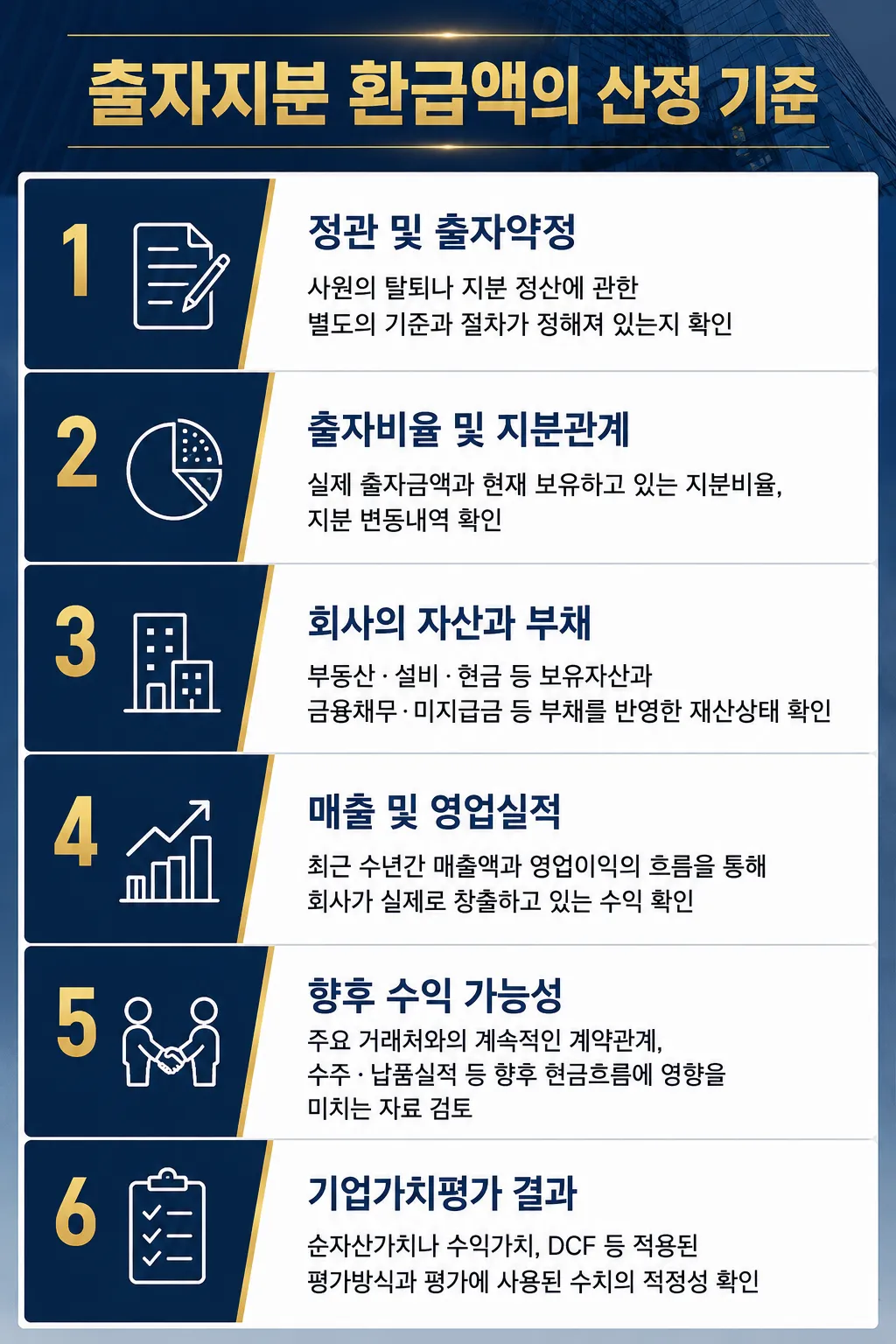 대구법률상담 출자지분 환급액의 산정 기준