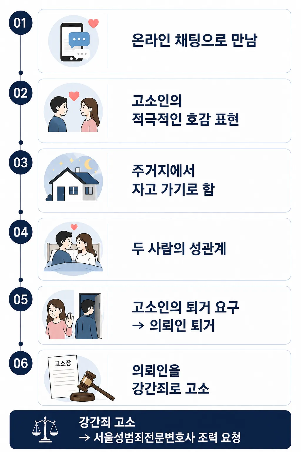 서울성범죄전문변호사 | 강간죄 혐의 받게 된 의뢰인