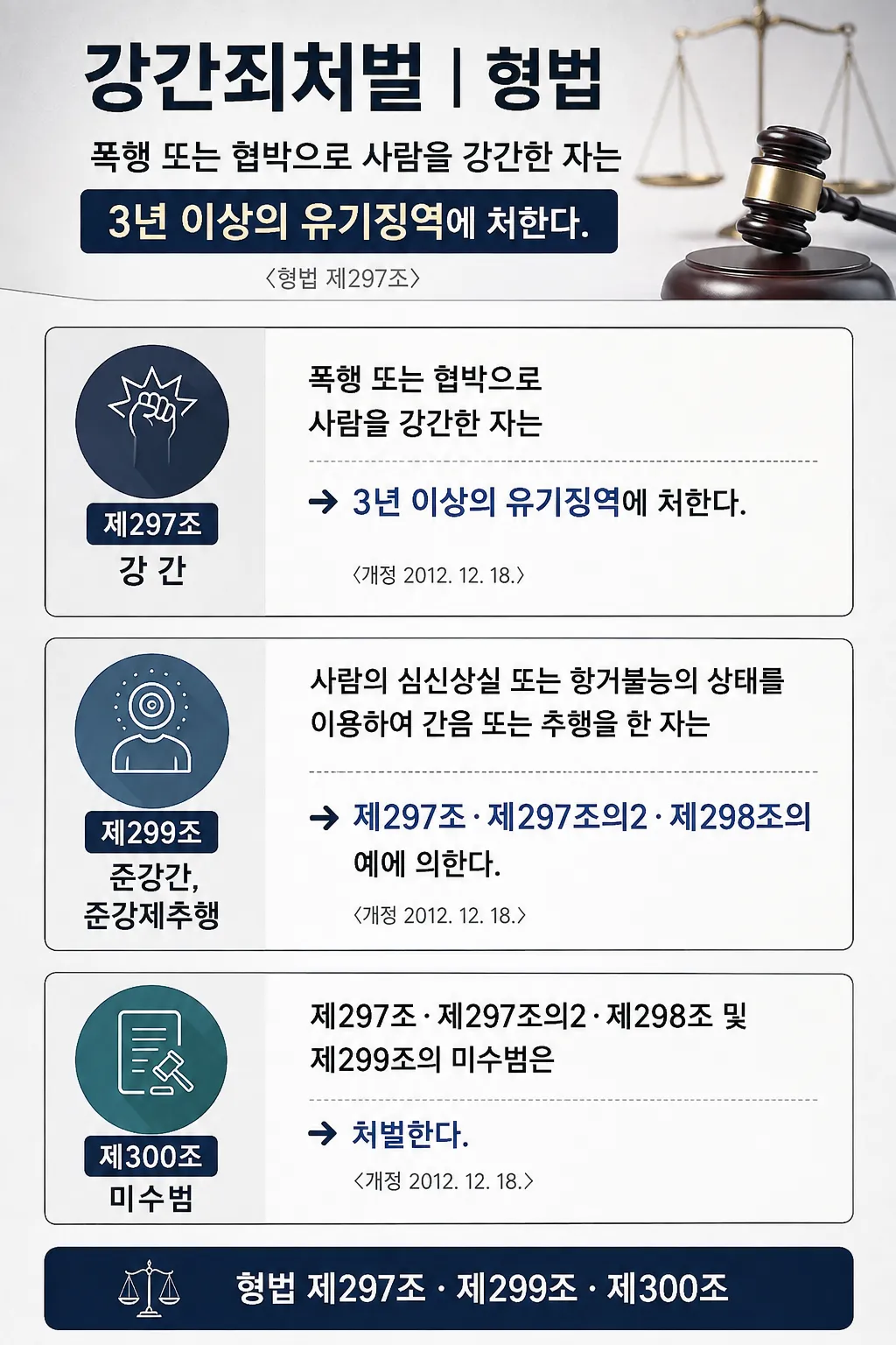 서울성범죄전문변호사 | 핵심 쟁점 검토 및 대응 전략