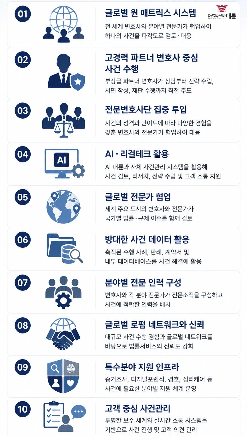 공정거래법위반 연루 시 공정거래변호사의 조력