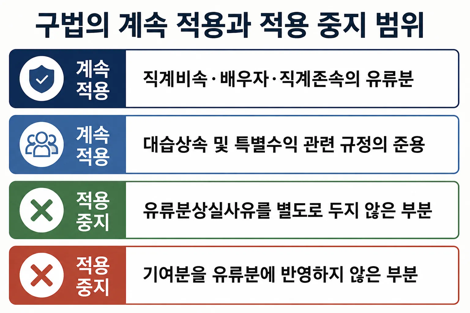 상속변호사 구법의 계속 적용과 적용 중지 범위