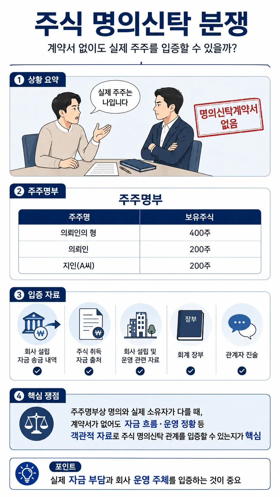 대구변호사사무실 | 주주권 확인이 필요했던 의뢰인