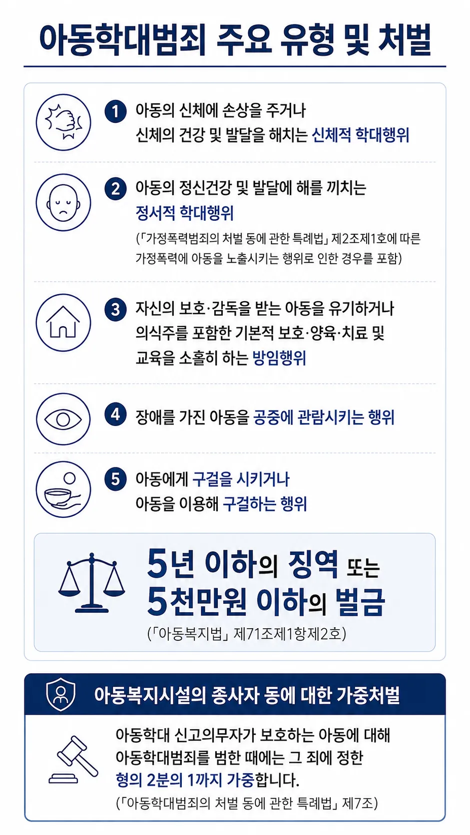 아동학대처벌법 ㅣ아동학대 범죄 처벌 수위