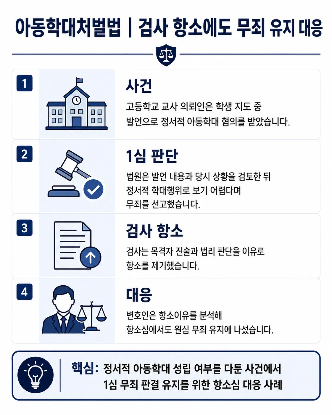인천아동학대변호사 | 정서적 아동학대 혐의를 받은 교사