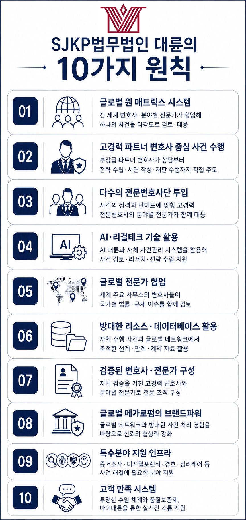 강릉법률상담, 강릉변호사 조력의 필요성
