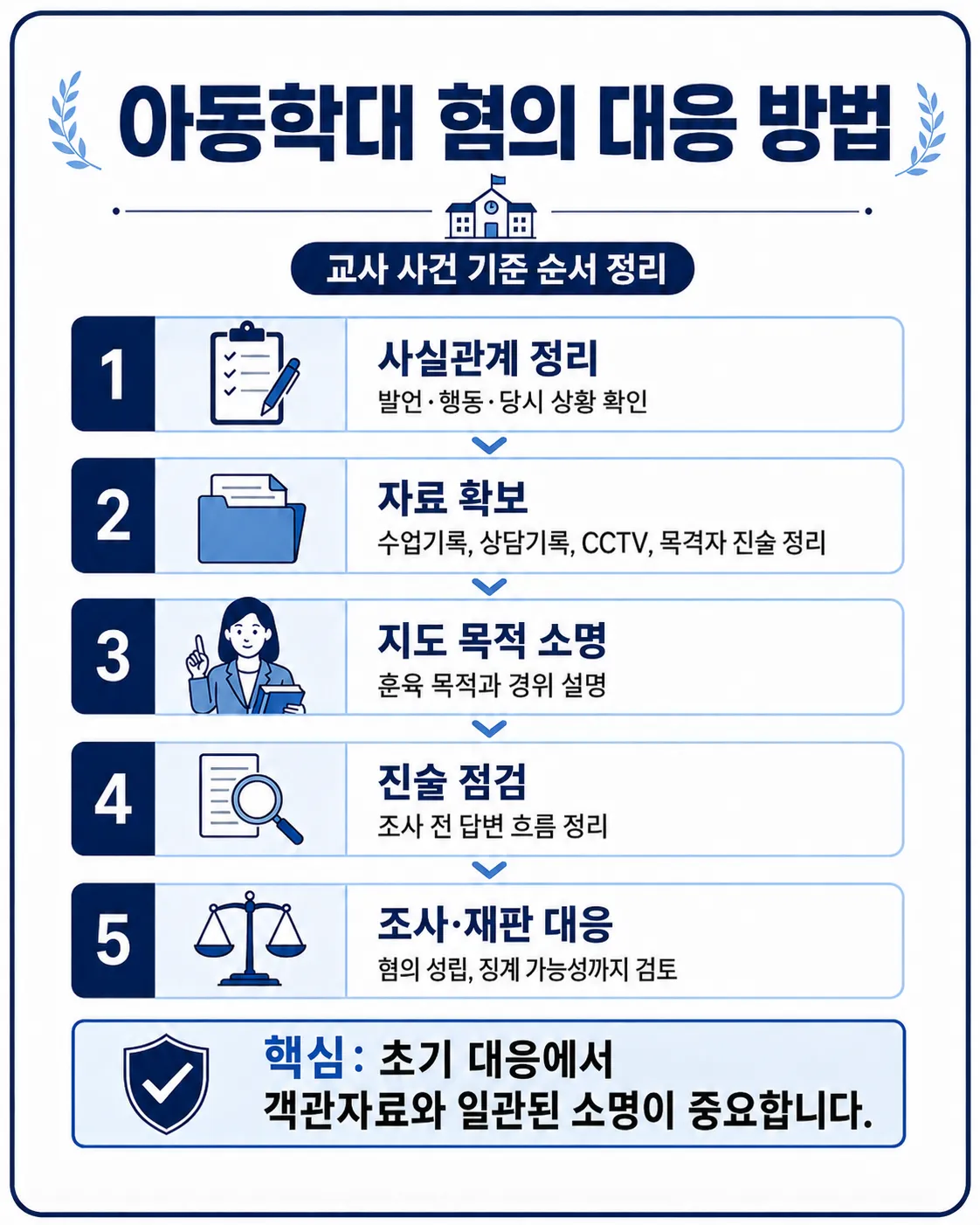 인천아동학대변호사 | 아동학대 혐의 대응 방법
