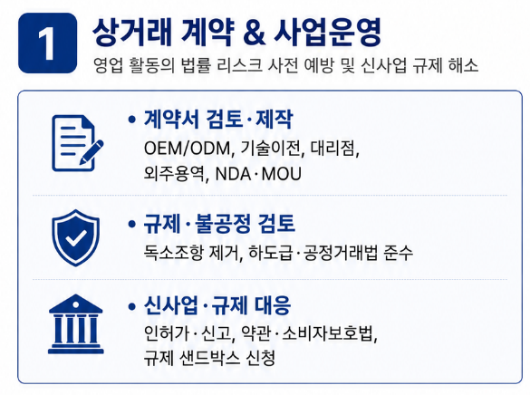 경영관리·인사관리 | 기업 경영관리 및 컴플라이언스 자문