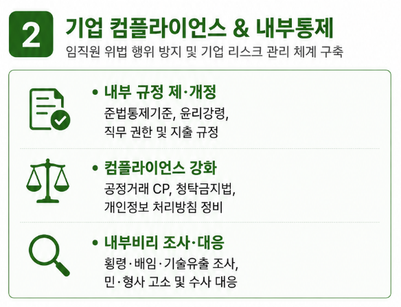 경영관리·인사관리 기업 컴플라이언스 체계