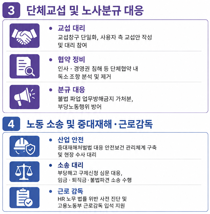 경영관리·인사관리 단체협약, 교섭 및 노사분규 대응