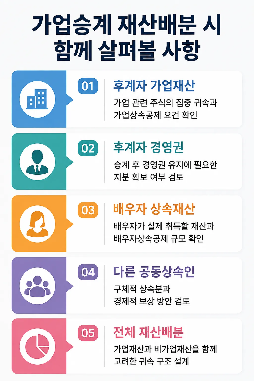 상속전문변호사가 정리한 가업승계 사전 설계
