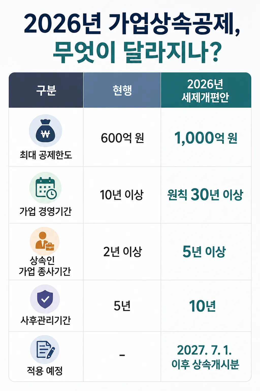 상속전문변호사가 정리한 2026년 가업상속공제 개편안