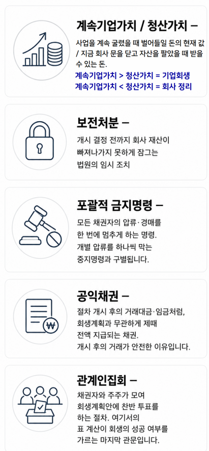 기업회생 용어 풀이