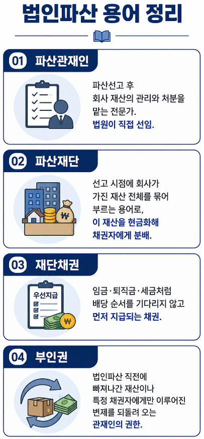 법인파산 제도의 개념과 필요성