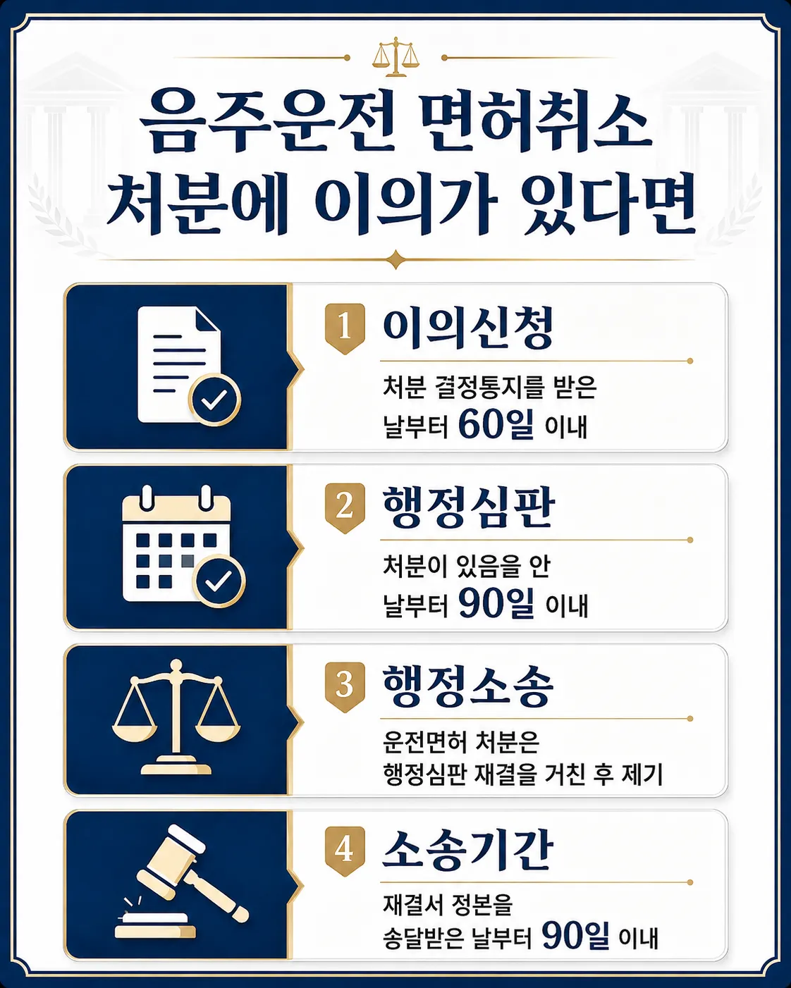 안양음주운전변호사ㅣ행정처분 이의가 있다면