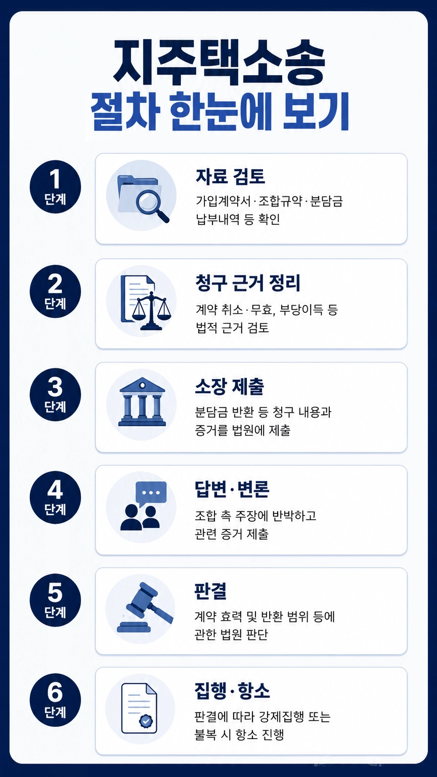울산부동산변호사가 의뢰인과 상담하며 부동산 사건의 대응 방향을 정리하는 장면
