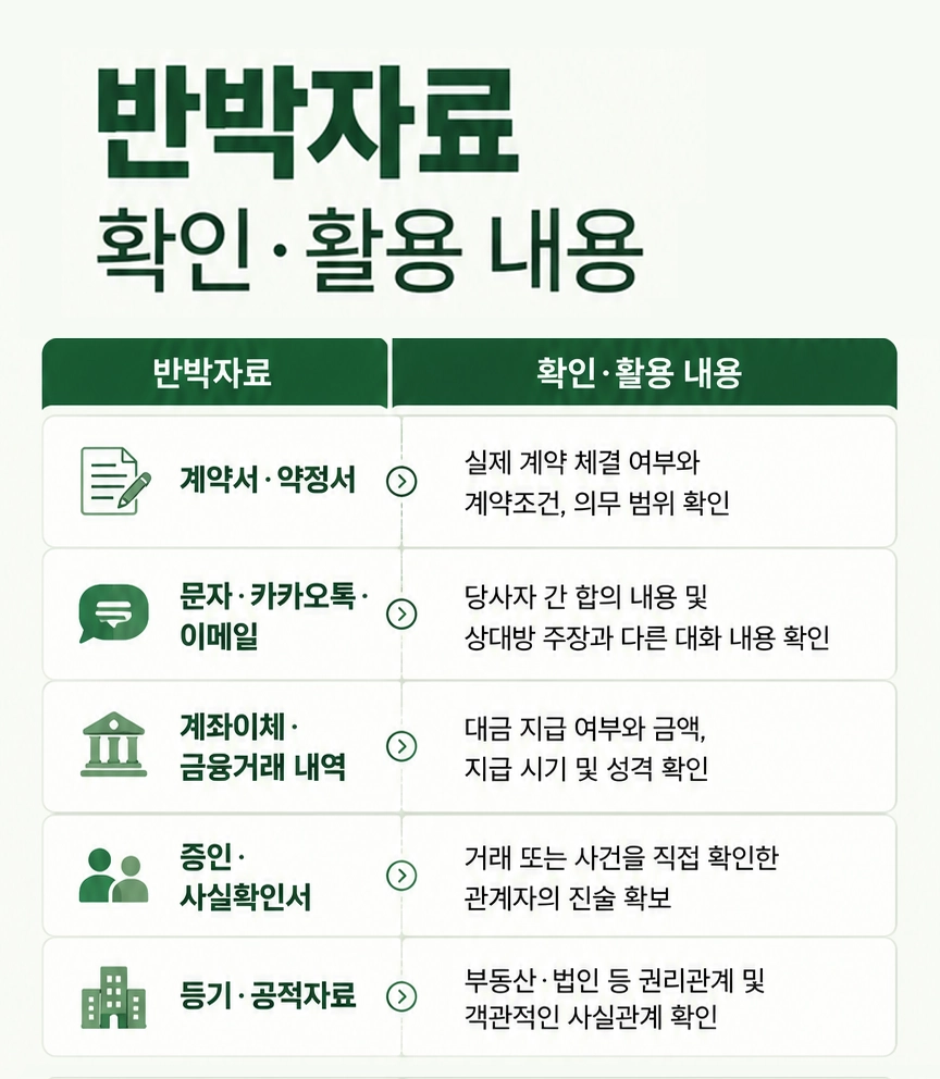 민사재판절차의 단계별 진행 과정과 당사자가 준비할 사항을 정리한 이미지