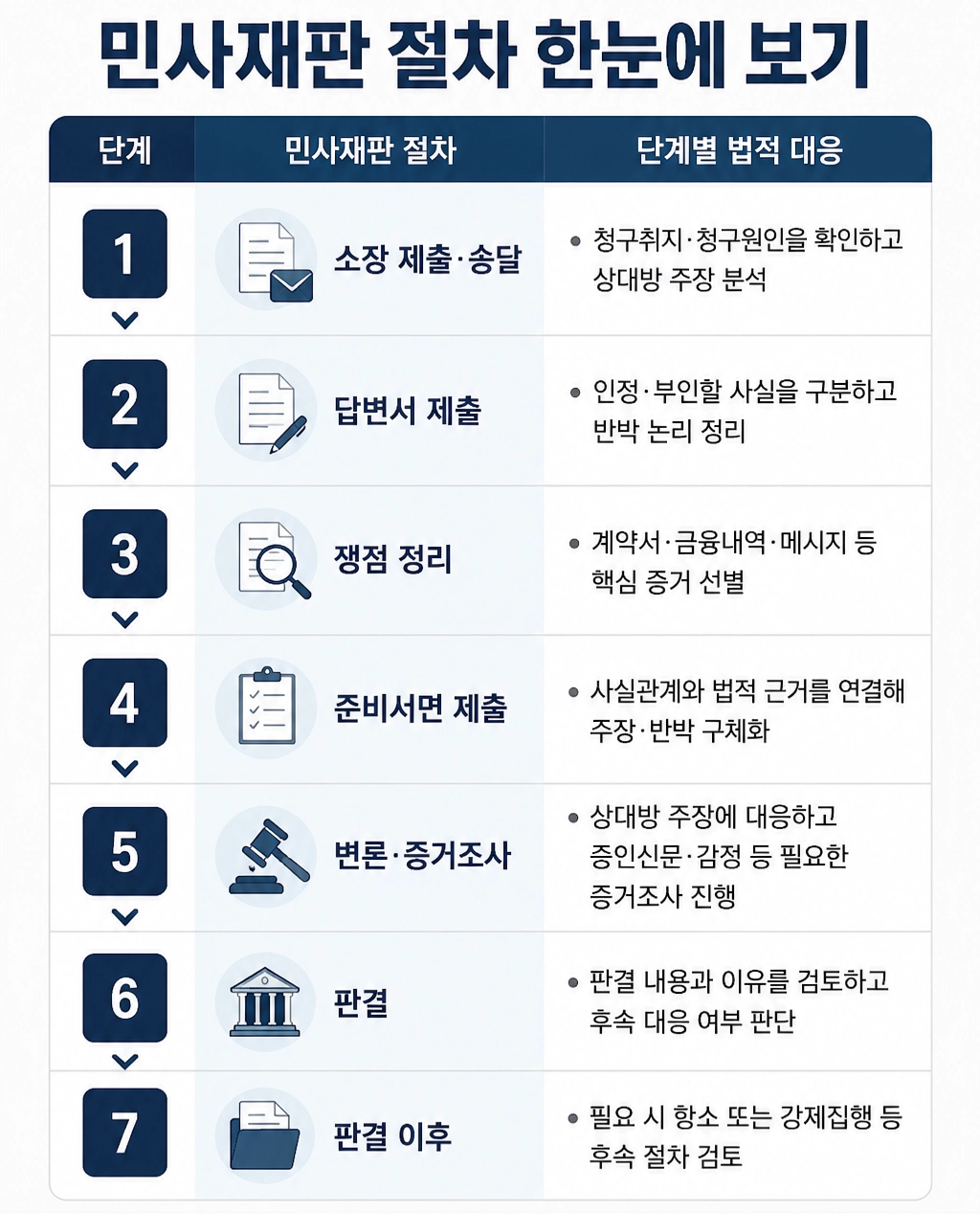 대전변호사추천이 필요한 형사사건의 초기 대응 절차와 주의사항 안내