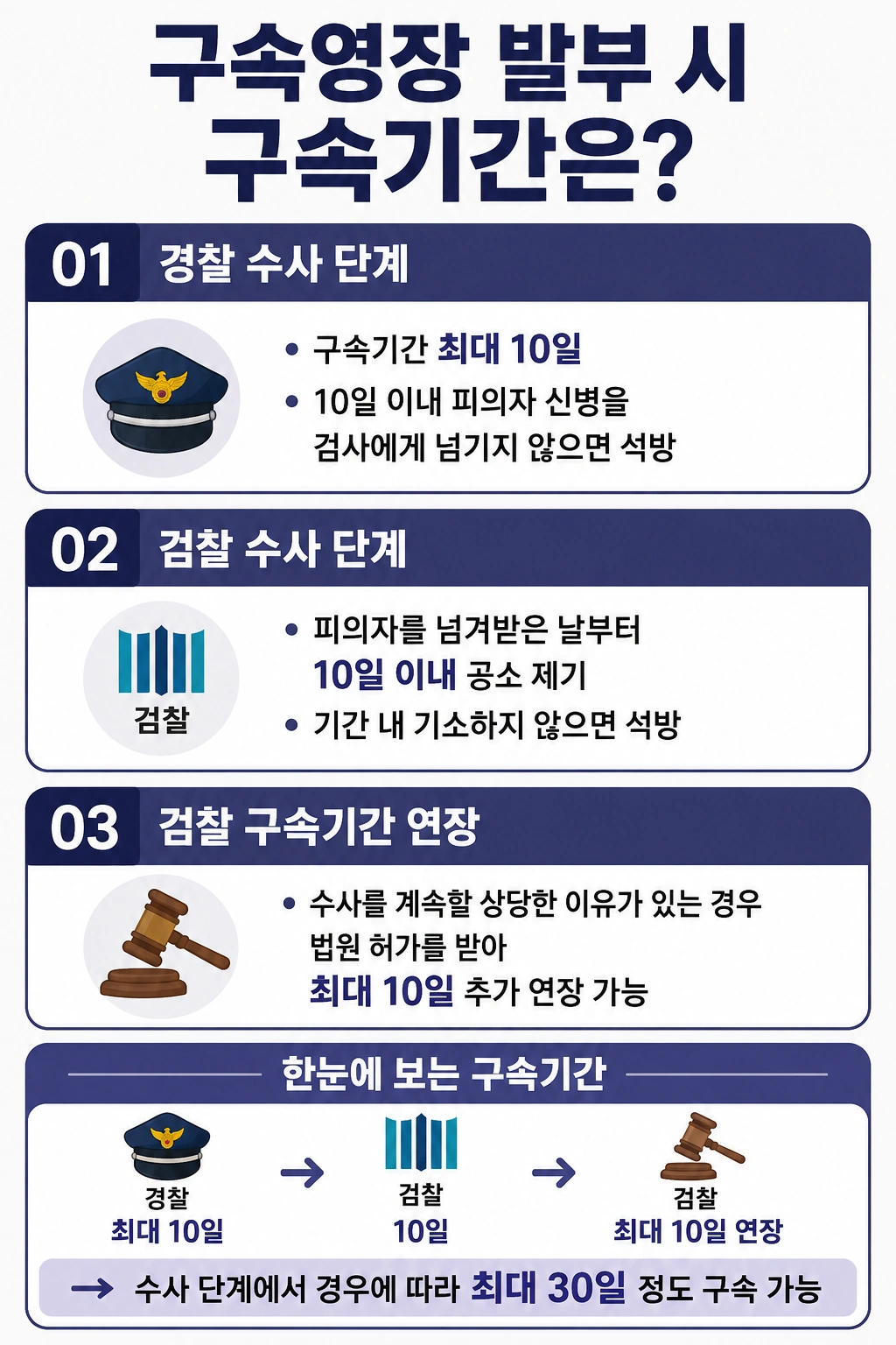 남양주형사전문변호사, 구속 영장 청구 기각을 위해 나서다