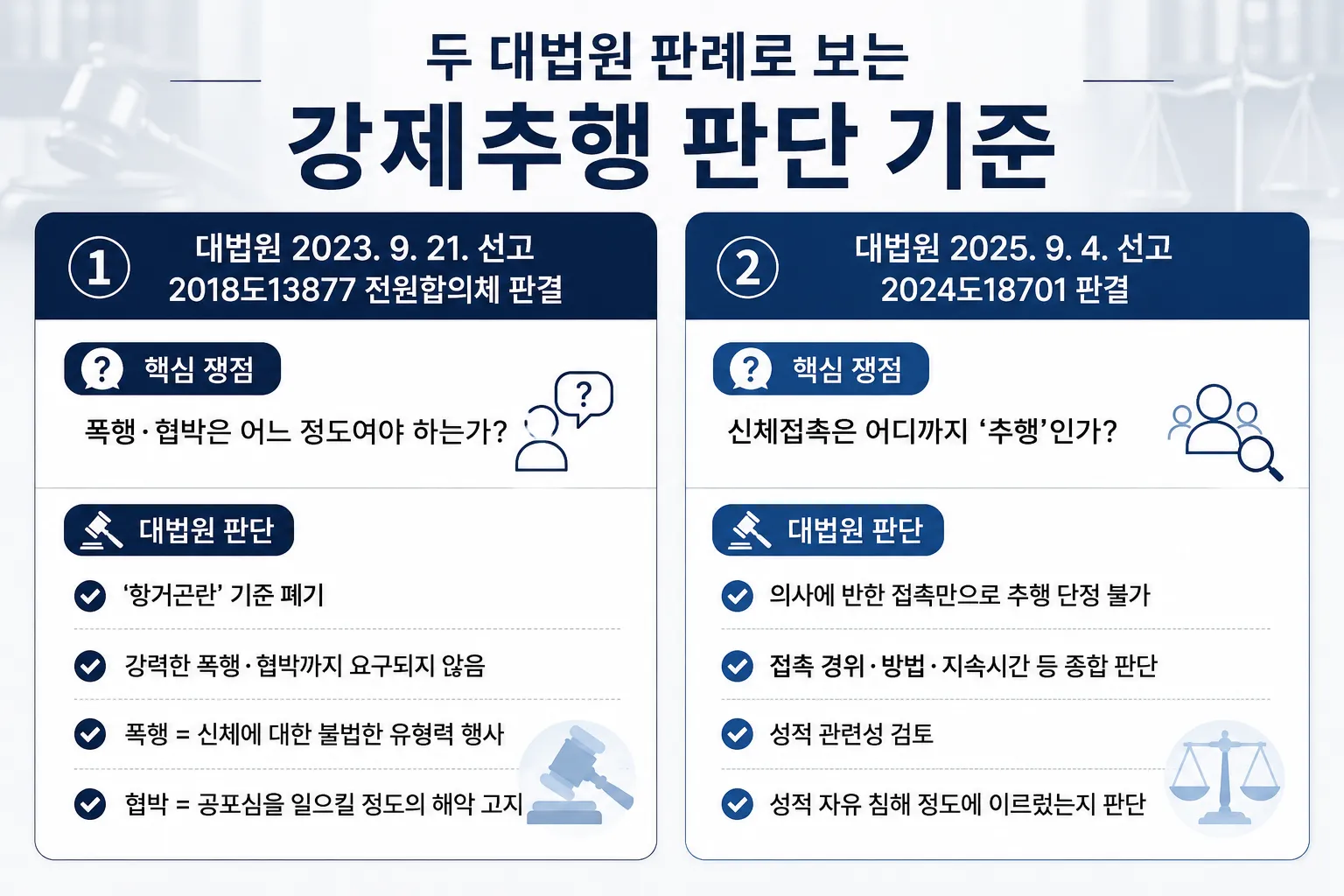성범죄전문변호사가 두 판례로 짚어본 강제추행 혐의 대응