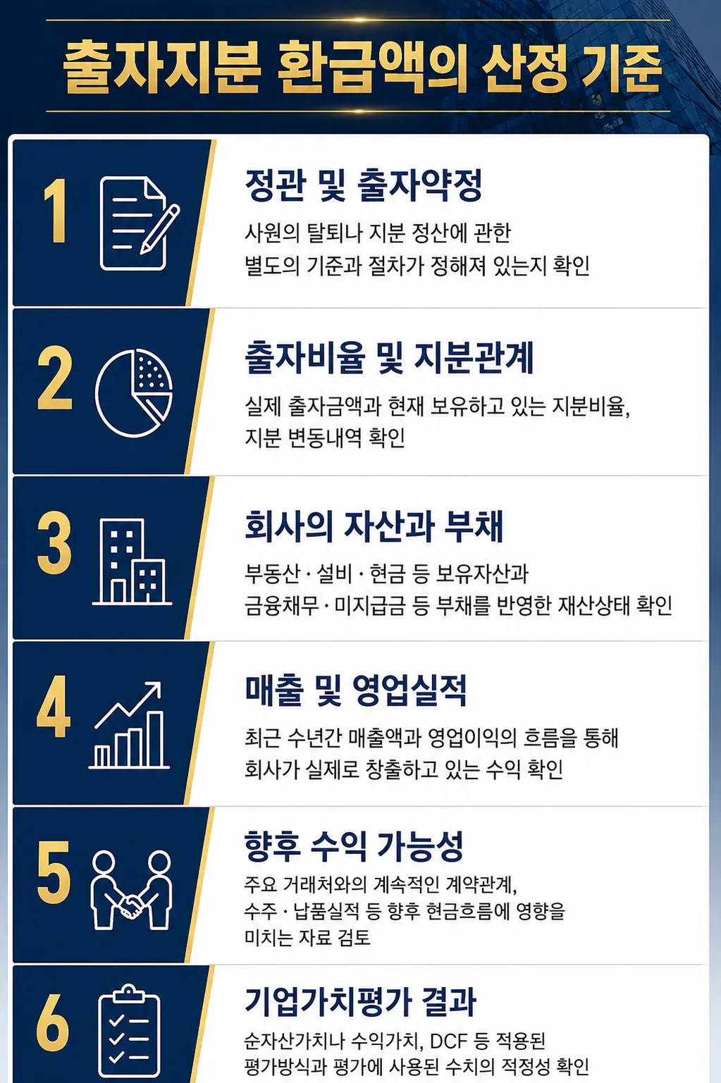 대구법률상담 출자지분 환급액의 산정 기준