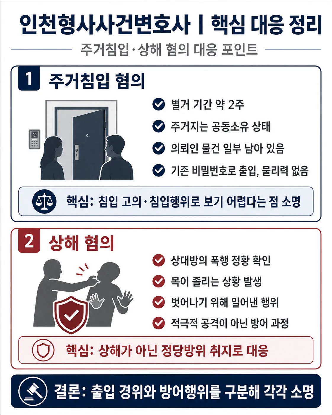 인천형사사건변호사ㅣ출입의 성격과 정당방위 여부를 나눠 소명