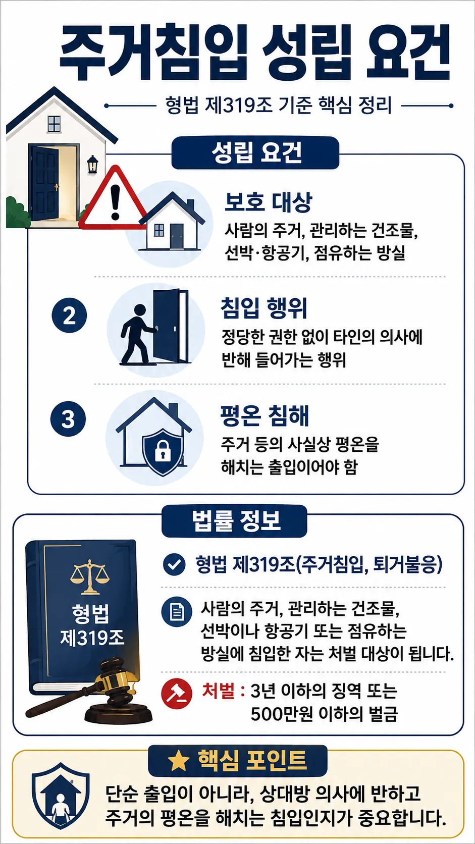 주거침입 혐의｜주거와의 관계가 완전히 단절됐는지가 핵심