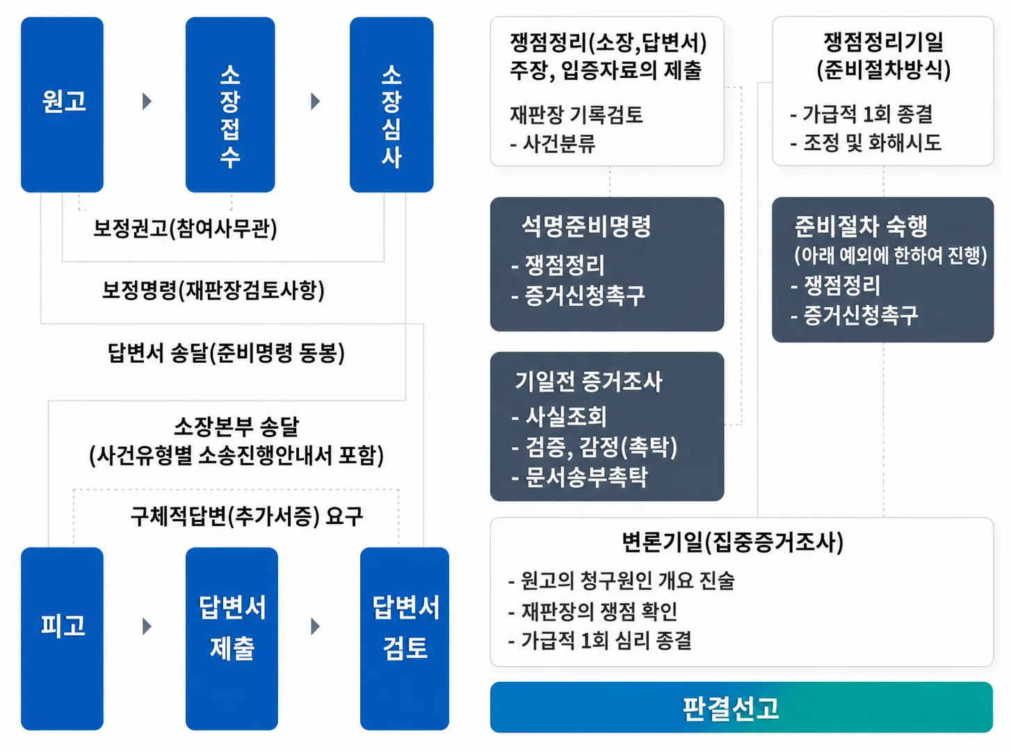 부당해고행정소송ㅣ이의 제기 진행 절차 정리