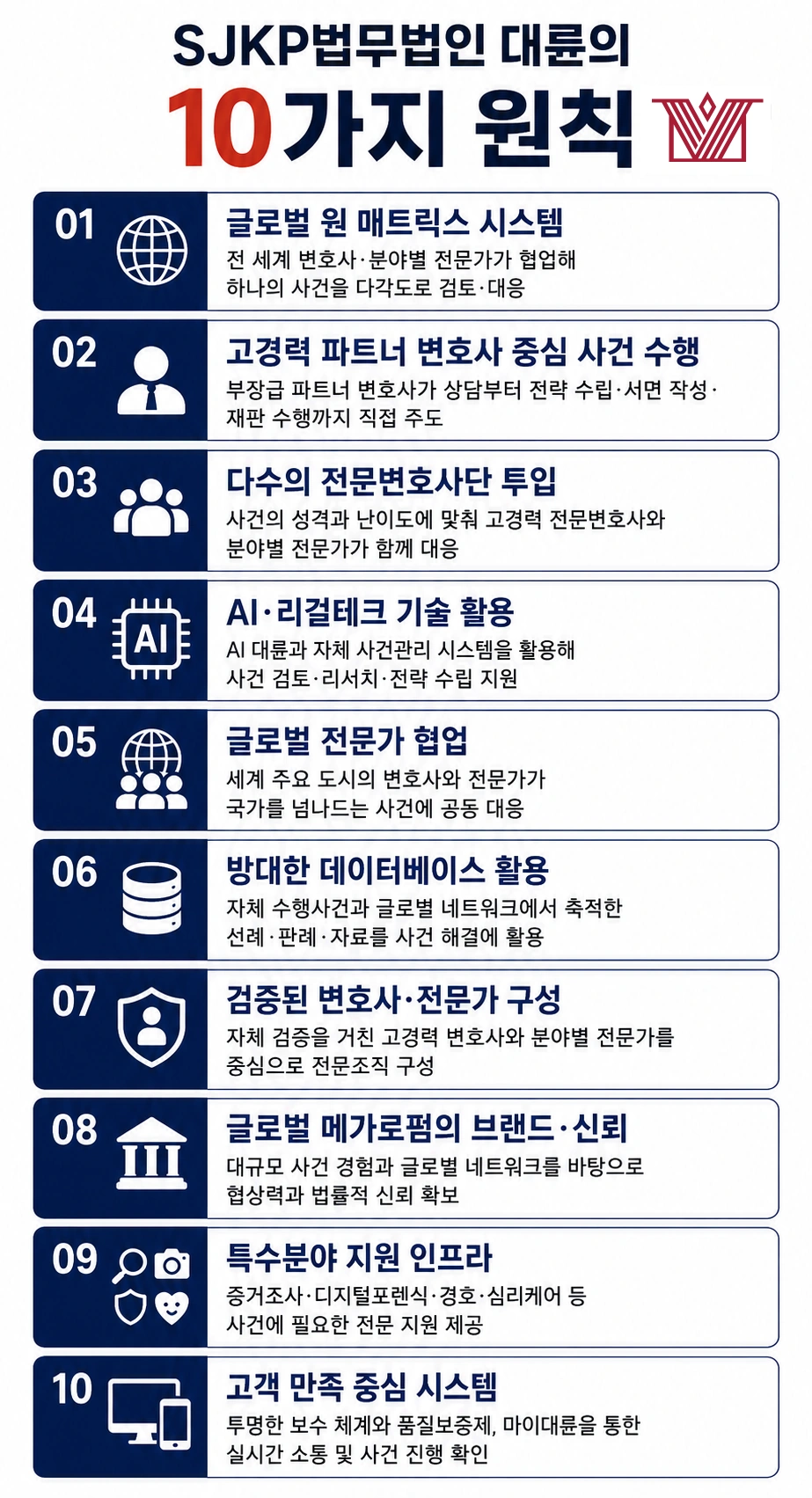 남양주민사소송변호사의 조력, 핵심 대응 서비스 10가지