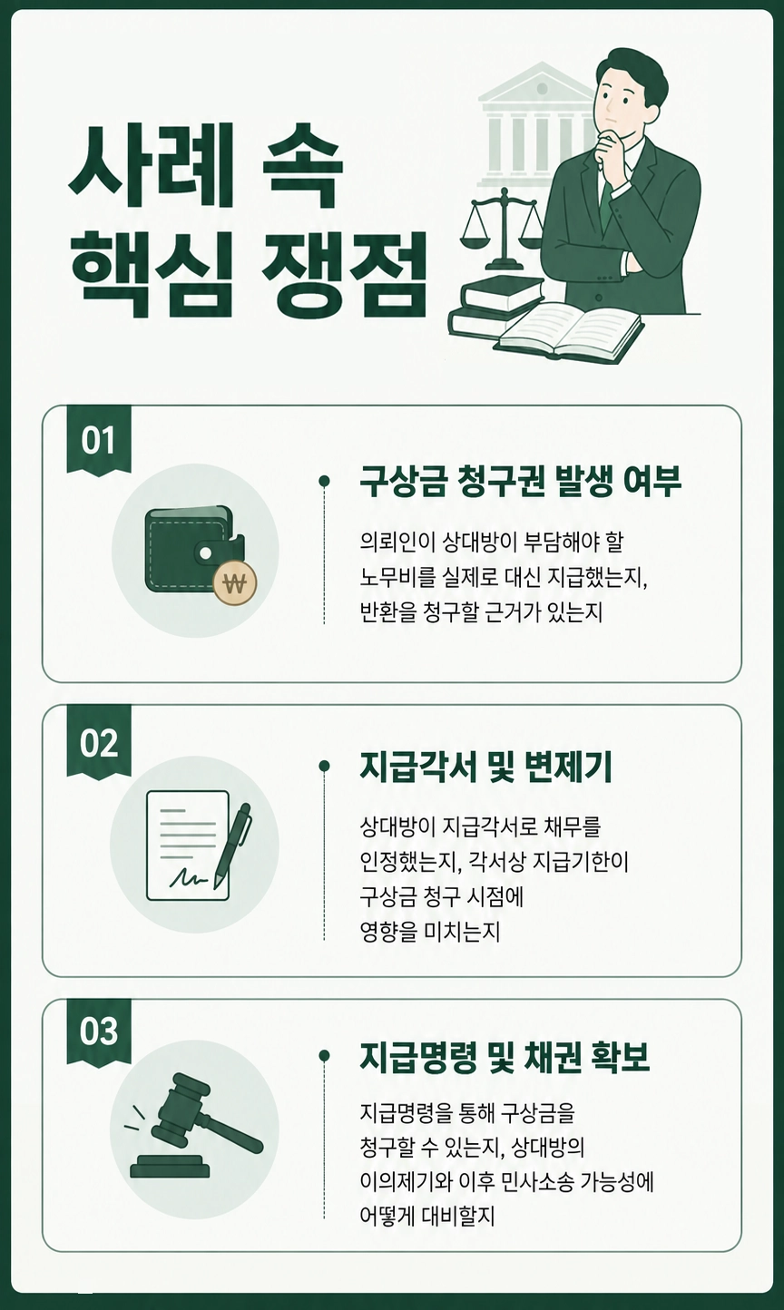구상금청구소송에서 계좌이체 내역과 지급명세서 등 증거자료를 검토하는 모습