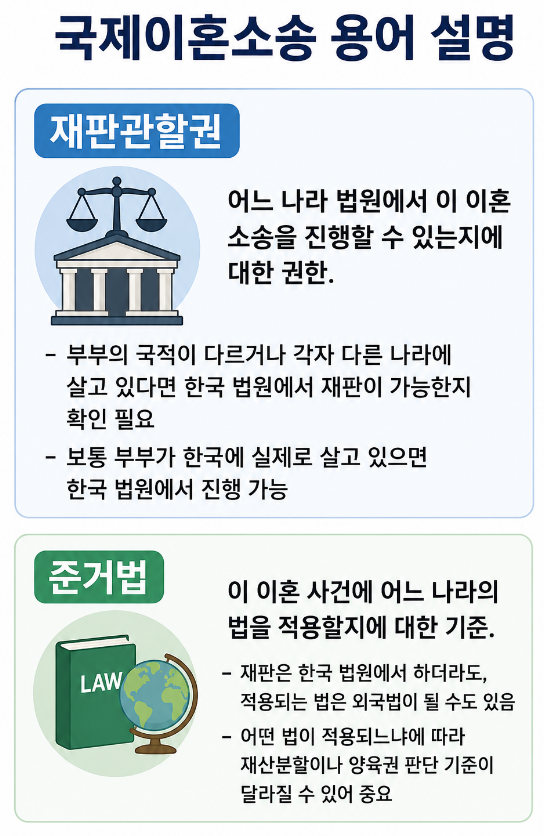 국제이혼소송 | 낯선 나라에서 이혼을 준비 중이라면