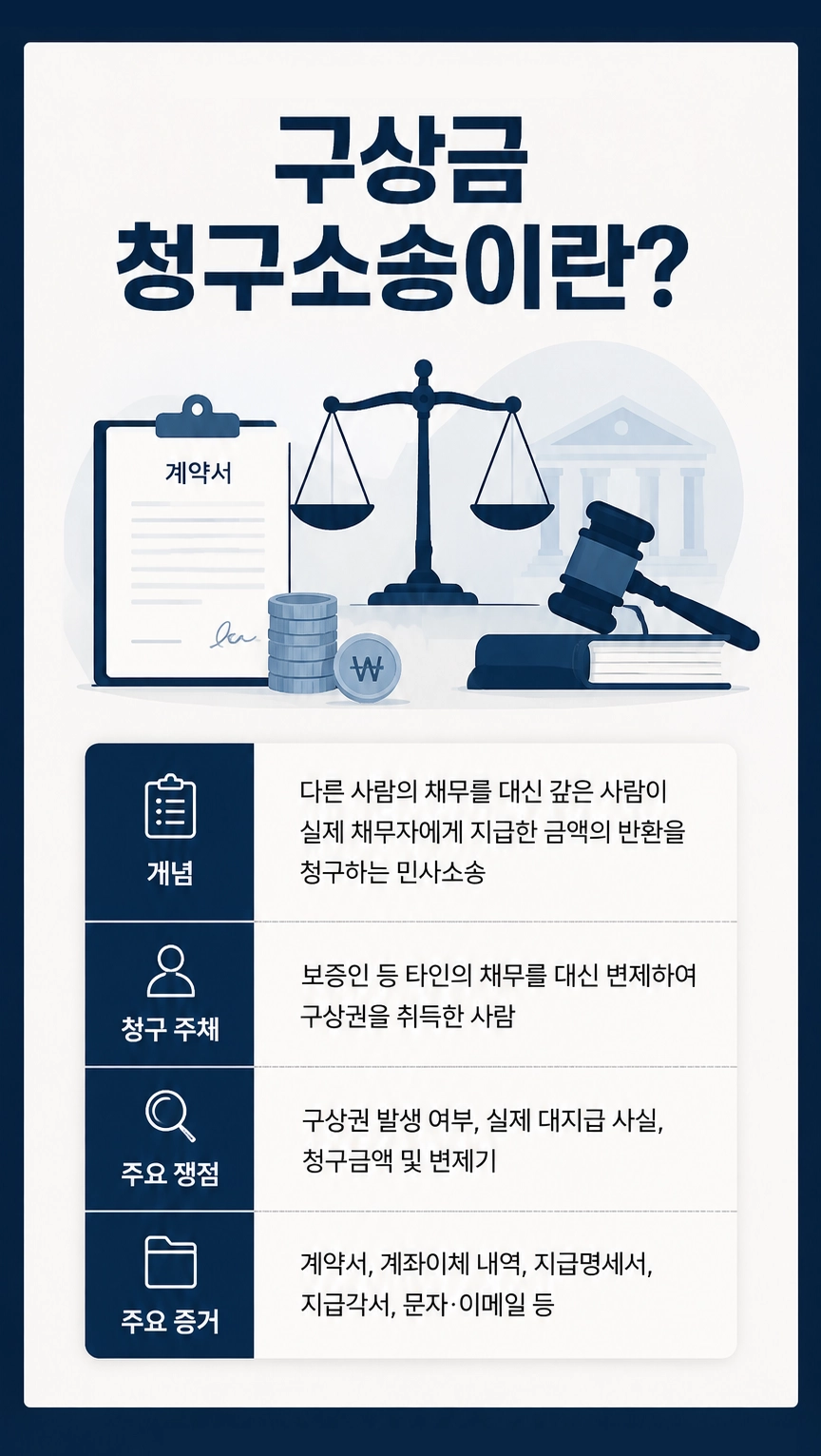 창원민사전문변호사가 손해배상 및 금전 분쟁의 주요 쟁점을 분석하는 모습