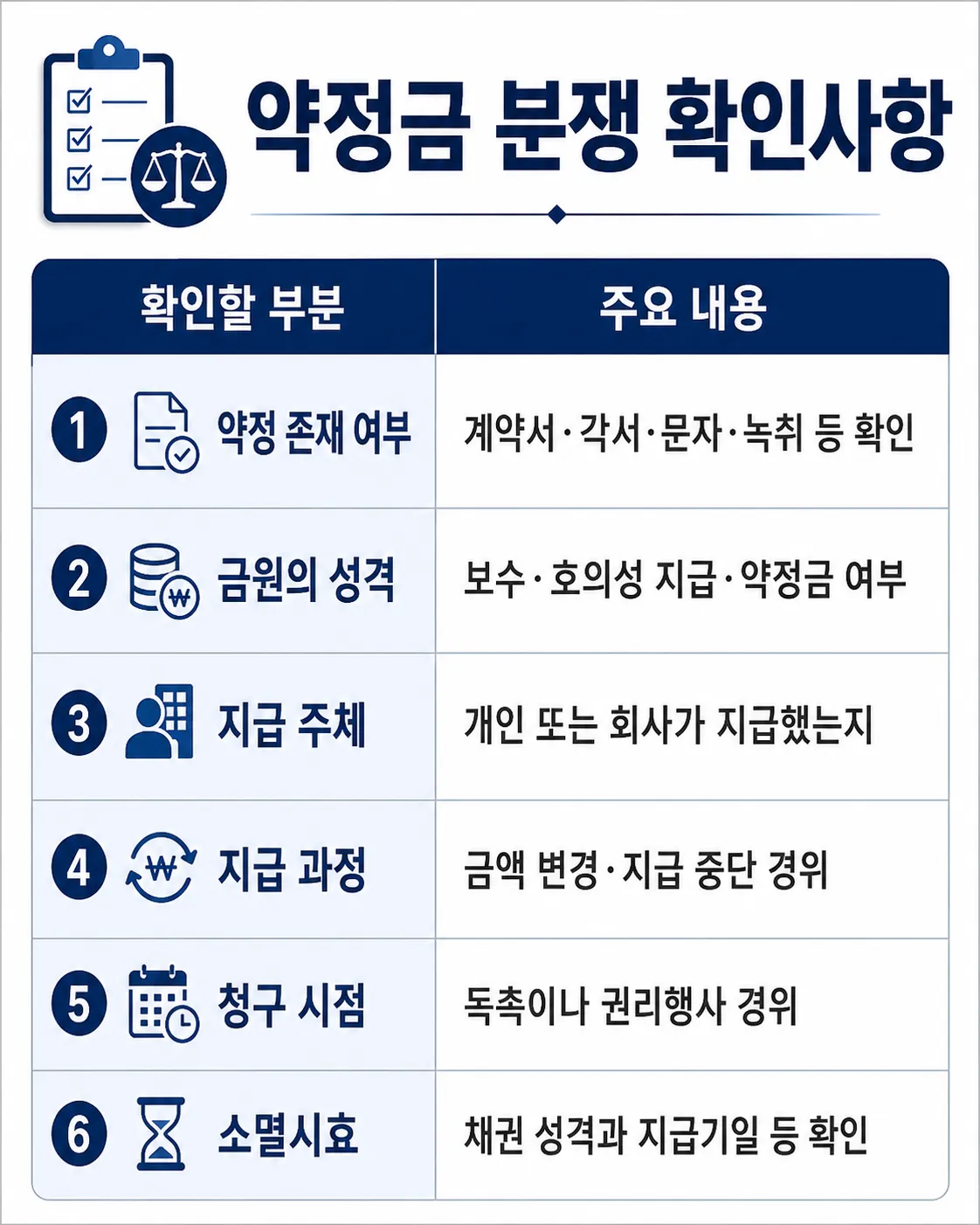 의정부민사소송변호사ㅣ약정금분쟁 시 확인해야하는 사항