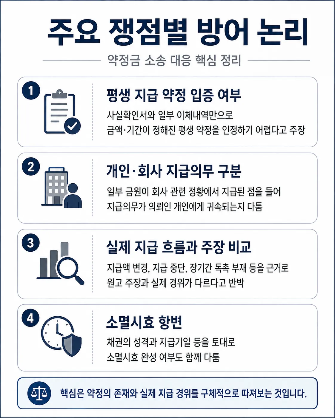 의정부민사소송변호사ㅣ약정의 존재와 지급 주체를 구분해 대응