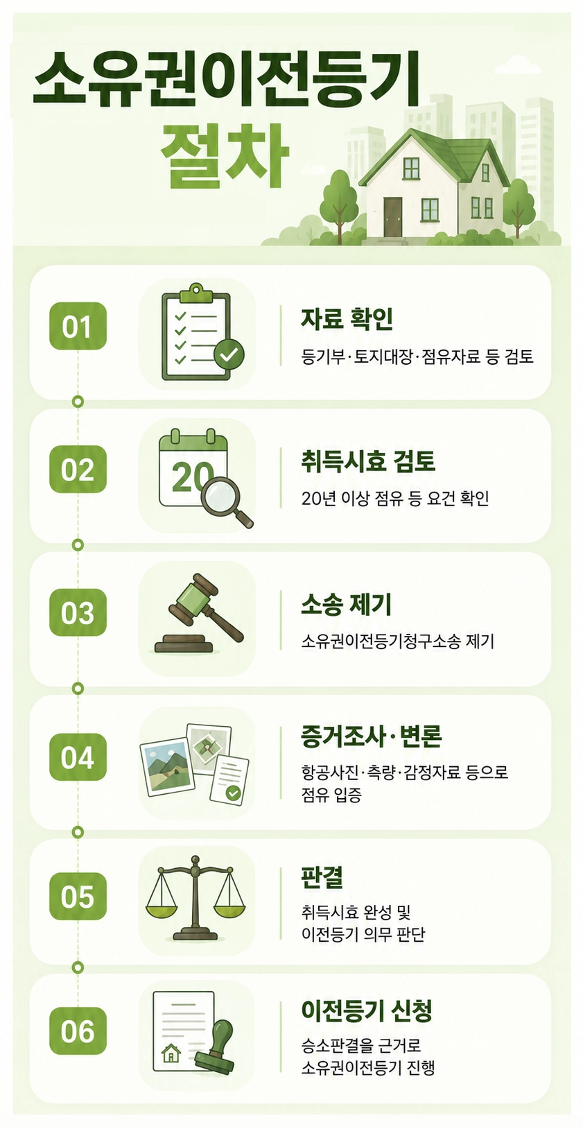 소유권이전등기 소송에서 점유취득시효 성립 여부와 입증자료를 검토하는 모습