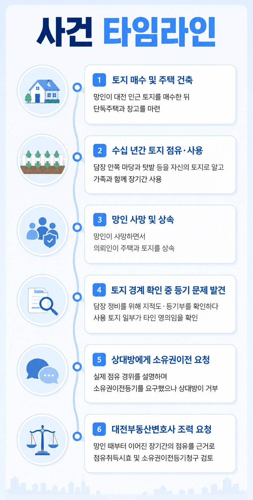 대전부동산변호사가 등기부와 토지대장 등 부동산 관련 자료를 확인하는 모습