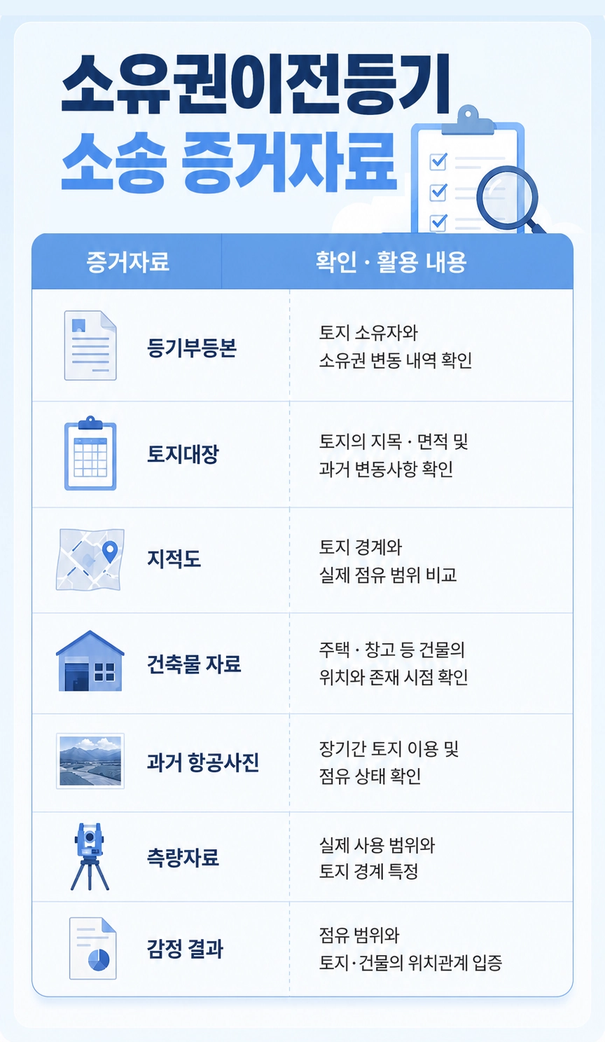 대전부동산변호사가 소유권이전등기 분쟁의 주요 쟁점과 대응 방법을 설명하는 모습