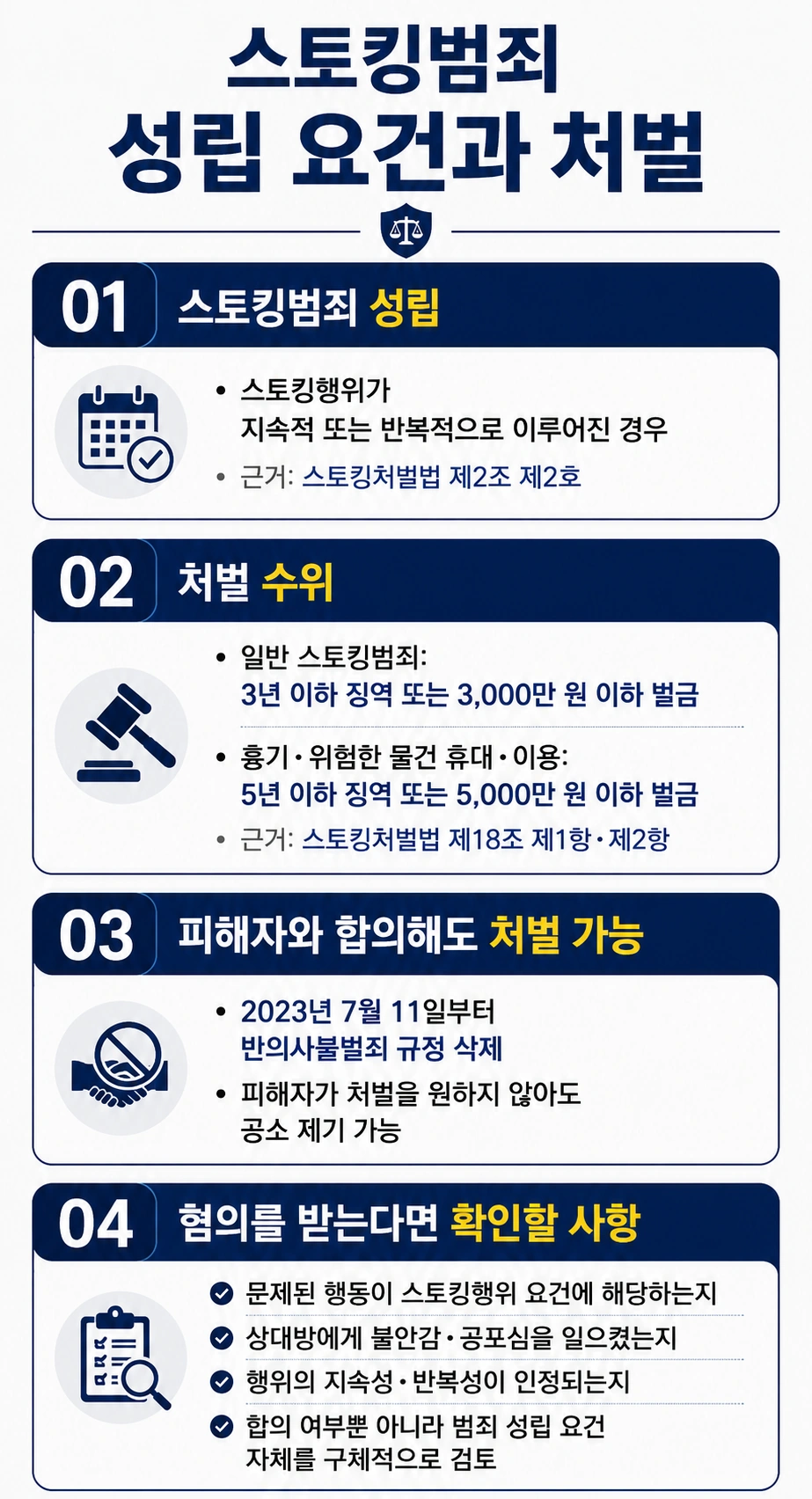 남양주형사변호사, 스토킹처벌법에 따른 처벌 수위