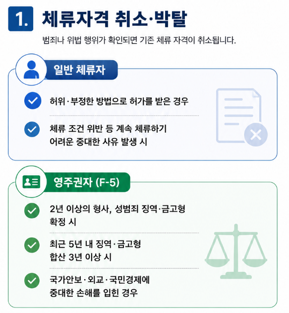 외국인형사사건 체류자격 박탈 이유