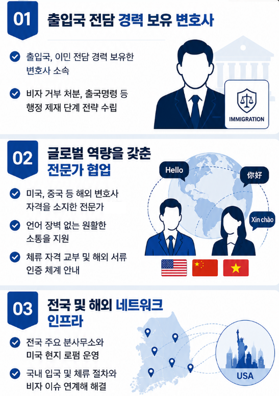 출입국비자 상담 가능한 외국인소송센터의 강점