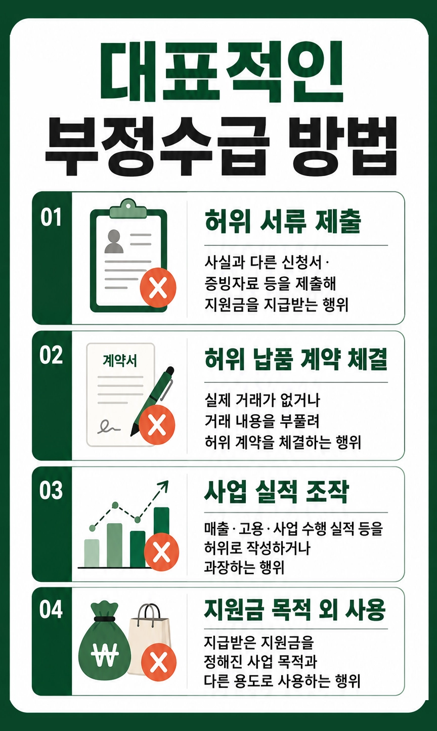 부정수급 여부를 판단하기 위해 사업자료와 회계자료를 확인하는 모습