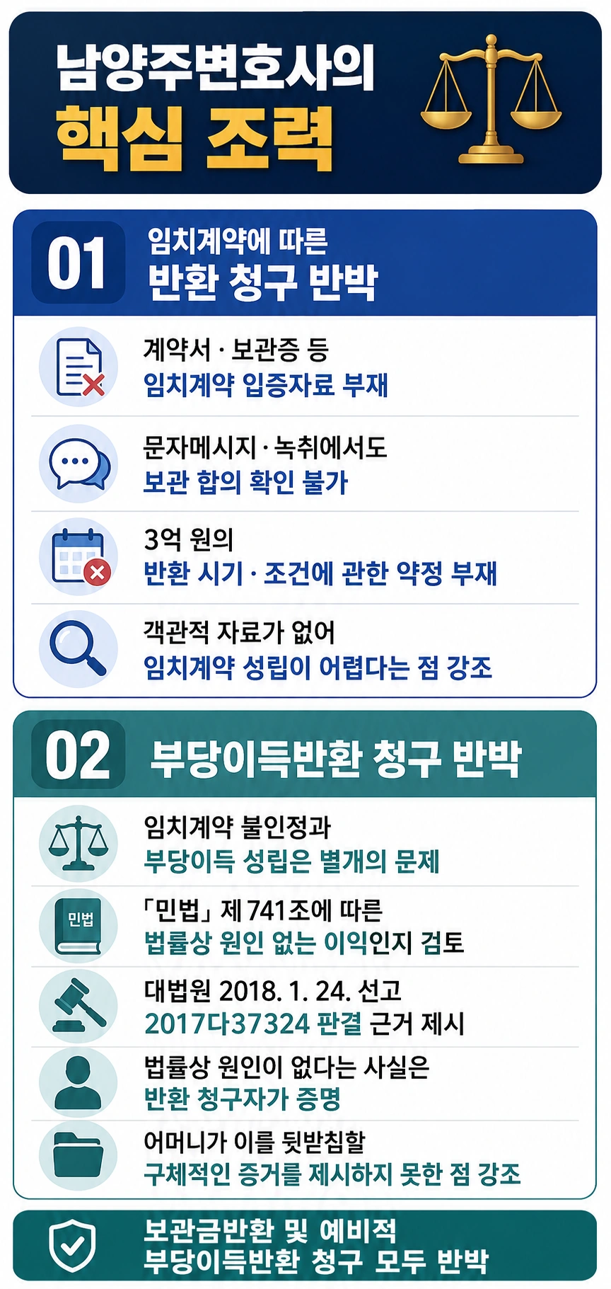 남양주로펌, 보관금 반환 청구 대응한 남양주변호사