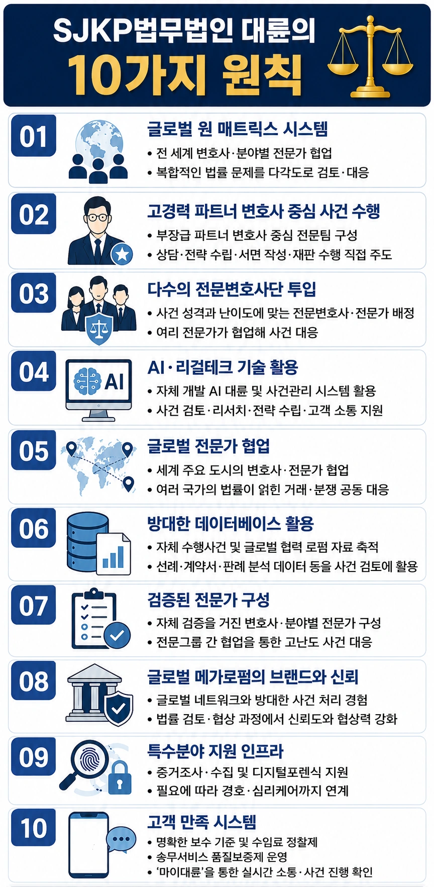 남양주로펌, 남양주변호사의 고객 조력