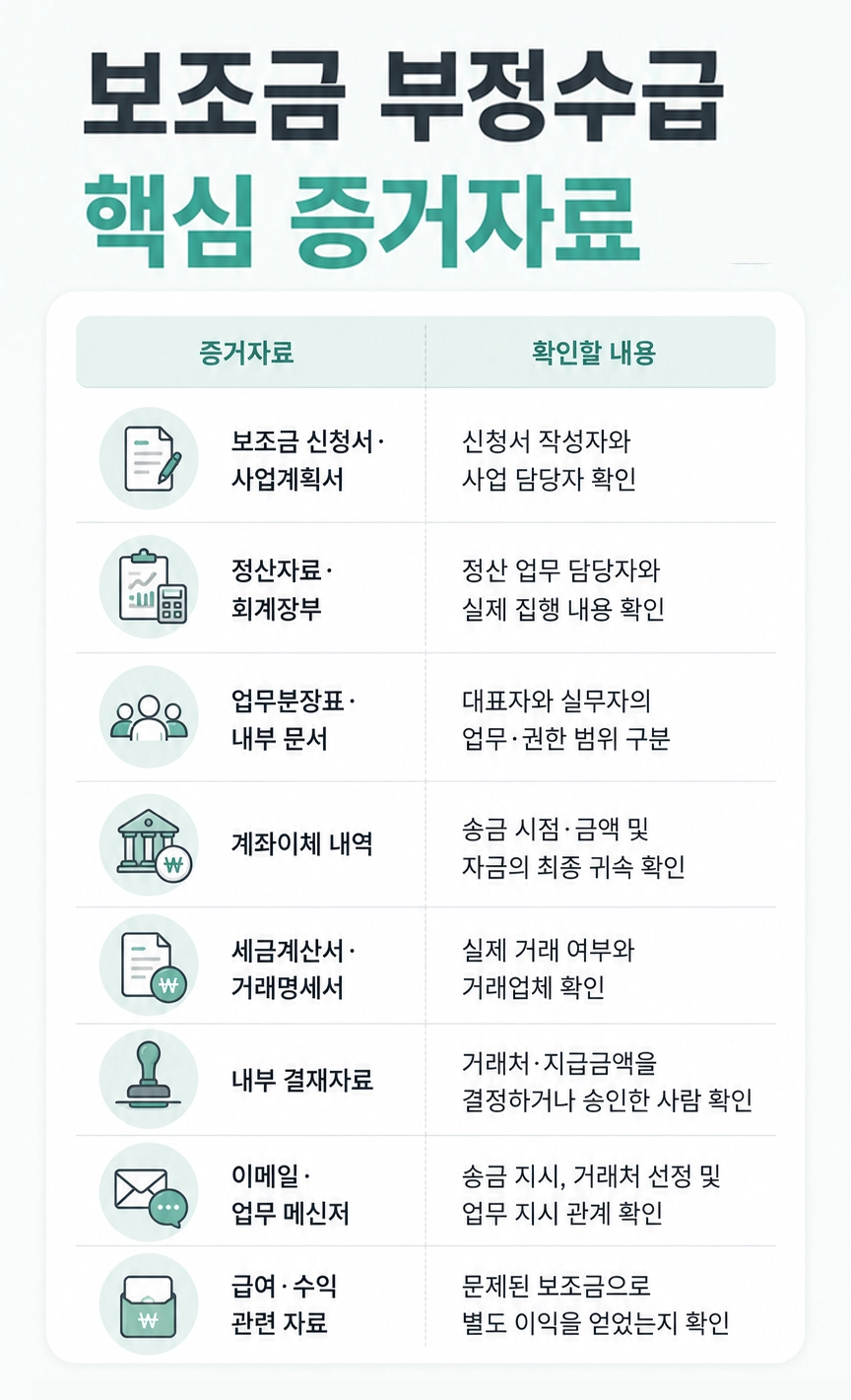 수원변호사사무실에서 소송 절차와 단계별 대응 방법을 설명하는 모습