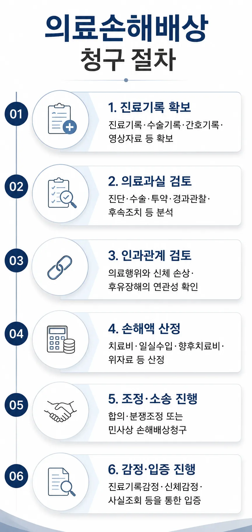변호사사무실에서 알려주는 의료손해배상 청구 절차