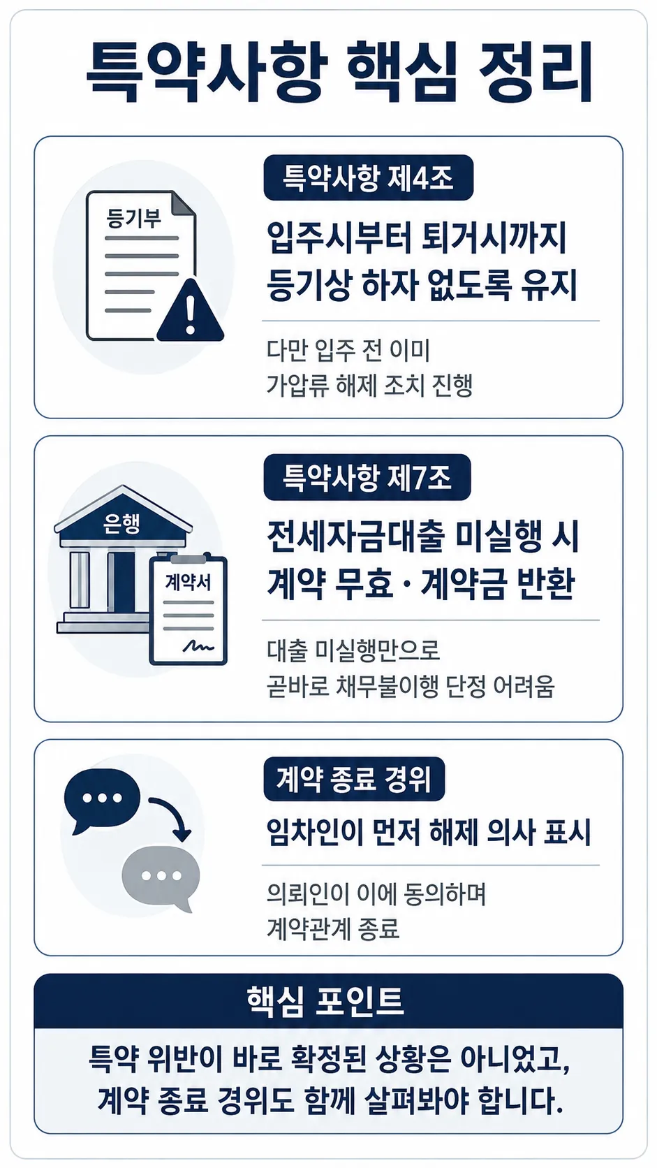 서울부동산전문변호사ㅣ특약 위반 여부와 계약 해제 경위에 대한 대응