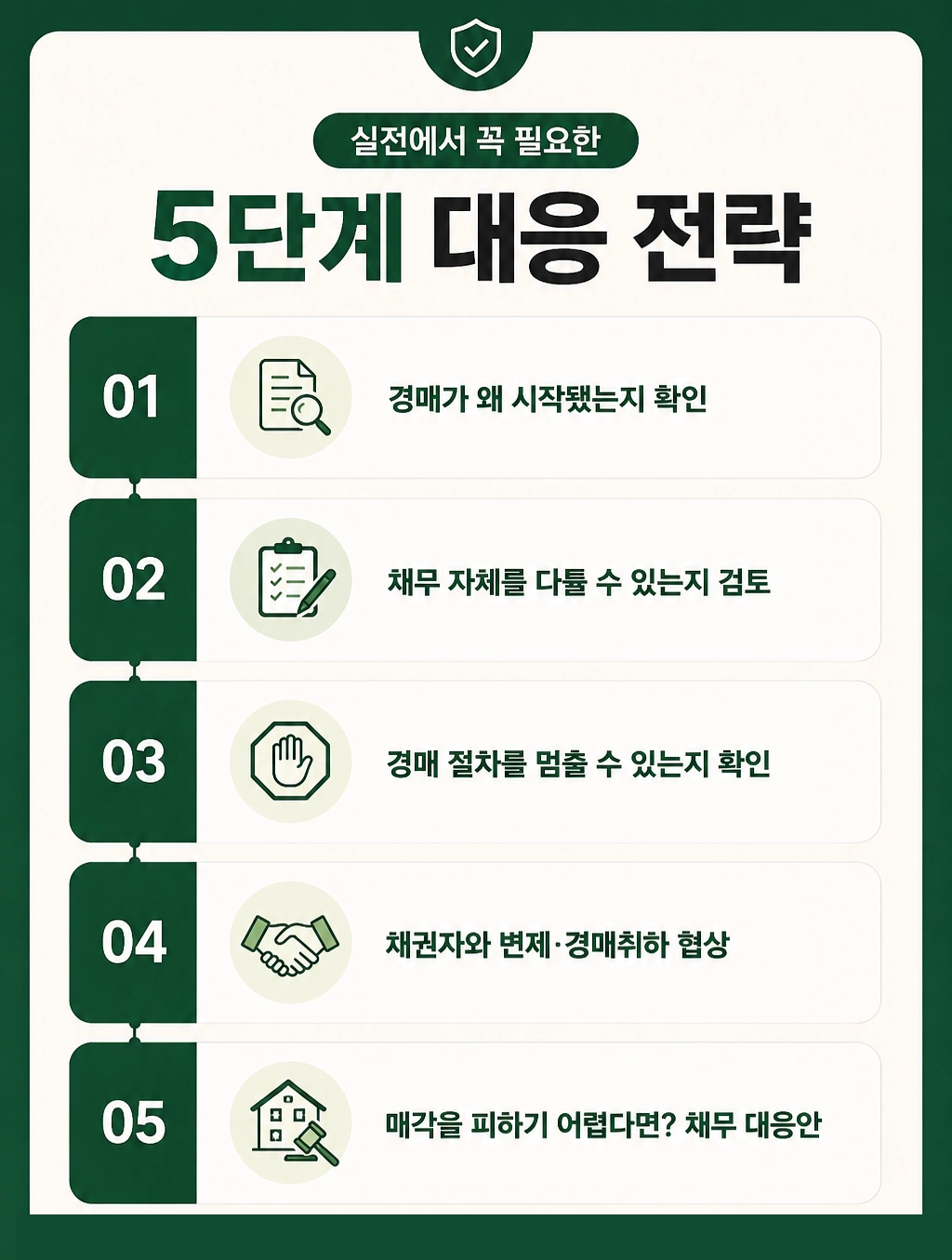 강제경매 진행 단계와 매각 전 대응할 수 있는 방법을 확인하는 모습