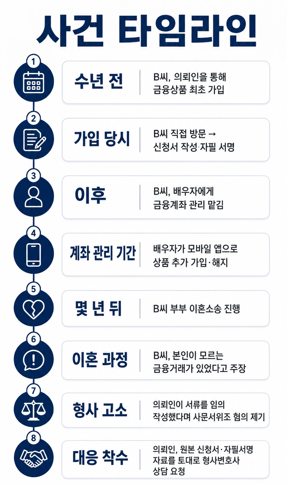 사문서위조공소시효가 언제부터 진행되는지 주요 판단 기준을 살펴보는 과정
