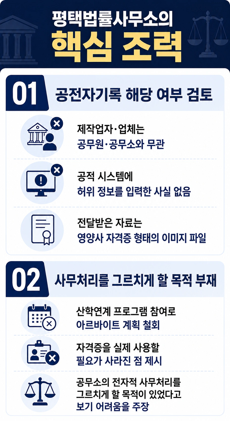평택법률사무소, 공전자기록 및 사무처리 방해 목적 없음 주장